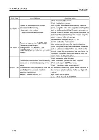6 ERROR CODES
                                                                                                           MELSOFT


 Error Code                   Error Definition                                     Corrective action
                                                             Check the status of the modem.
                                                             Check the telephone number.
              There is no response from the modem.           If the problem persists even after checking the above
              Causes can be the following.                   points, change the value of the properties set (Properties
0xF21000
               Abnormality in the modem.                     such as ActConnectionCDWaitTime etc. , which set the
               Telephone number setting mistake.             timings) in case of program settings type and change the
                                                             contents of the detailed settings that were set using the
                                                             wizard in case of utility settings type.
                                                             Re-examine the settings of A(Q)6TEL/C24.
                                                             Confirm whether the modem exists.
              There is no response from A(Q)6TEL/C24.
                                                             If the problem persists even after checking the above
              Causes can be the following.
                                                             points, change the value of the properties set (Properties
0xF21001      Setting mistake w.r.t. A(Q)6TEL/C24
                                                             such as ActConnectionCDWaitTime etc. , which set the
              A(Q)6TEL/C24 got connected to a non-existant
                                                             timings) in case of program settings type and change the
              modem.
                                                             contents of the detailed settings that were set using the
                                                             wizard in case of utility settings type.
                                                             Check whether the cable is broken.
              There was a communication failure. Following   Check whether the specified port is not supported.
              causes can be considered depending on the      Check whether correct COM port is set.
              status.                                        Check if the modem power is switched OFF.
0xF202        Communication time over (Break in cable, the For detailed troubleshooting, please refer to the details of
              specified port not supported, mistake in       the error code got after replacing the first four digits with
              specifying the COM port)                       “0x0180”.
              Modem’s power is switched OFF.                 eg In case of “0xF202480B”,
                                                             please refer to the code “0x0180480B”.




  6 - 45                                                                                                           6 - 45
 