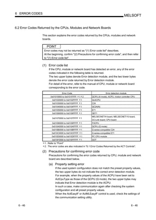6 ERROR CODES
                                                                                                  MELSOFT


6.2 Error Codes Returned by the CPUs, Modules and Network Boards

                  This section explains the error codes returned by the CPUs, modules and network
                  boards.

                     POINT
                   Error codes may not be returned as "(1) Error code list" describes.
                   At the beginning, confirm "(2) Precautions for confirming error code", and then refer
                   to "(1) Error code list".

                  (1) Error code list
                       If the CPU, module or network board has detected an error, any of the error
                       codes indicated in the following table is returned.
                       The two upper bytes denote Error detection module, and the two lower bytes
                       denote the error code returned by Error detection module.
                       For detail of the error, refer to the manual of CPU, module or network board
                       corresponding to the error code.

                                    Error Code                                 Error detection module
                        0x01010000 to 0x0101FFFF     1 2         QCPU (A mode), ACPU, motion controller CPU
                          0x01020000 to 0x0102FFFF    1          QnACPU
                          0x01030000 to 0x0103FFFF    1          C24
                          0x01040000 to 0x0104FFFF    1          QC24(N)
                          0x01050000 to 0x0105FFFF    1          E71
                          0x01060000 to 0x0106FFFF    1          QE71
                                                                 MELSECNET/H board, MELSECNET/10 board,
                          0x01070000 to 0x0107FFFF    1
                                                                 CC-Link board, CPU board
                          0x01090000 to 0x0109FFFF    1          FXCPU
                          0x010A0000 to 0x010AFFFF    1          QCPU (Q mode)
                          0x010B0000 to 0x010BFFFF    1          Q series-compatible C24
                          0x010C0000 to 0x010CFFFF    1          Q series-compatible E71
                          0x010D0000 to 0x010DFFFF    1          PC CPU module
                          0x010F0000 to 0x010FFFFF    1          GOT
                   1 : Refer to "Point"
                   2 : The error codes are also indicated in "6.1 Error Codes Returned by the ACT Controls".

                  (2) Precautions for confirming error code
                       Precautions for confirming the error codes returned by CPU, module and network
                       board are described below.

                       (a) Property setting error
                             If the used system configuration does not match the preset property values,
                             the two upper bytes do not indicate the correct error detection module.
                             For example, when the property values of the ACPU have been set to
                             ActCpuType as those of the QCPU (Q mode), the two upper bytes may
                             indicate that Error detection module is the ACPU.
                             In such a case, make communication again after checking the system
                             configuration and all preset property values.
                             When the ActEasyIF or ActMLEasyIF control is used, check the settings of
                             the communication setting utility.


  6 - 46                                                                                                6 - 46
 