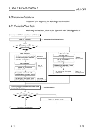 2 ABOUT THE ACT CONTROLS
                                                                                                                                       MELSOFT


2.2 Programming Procedures

                                This section gives the procedures of creating a user application.

2.2.1 When using Visual Basic                        R




                                When using Visual Basic , create a user application in the following procedure.
                                                                     R




 Power on the IBM-PC/AT compatible and start Windows .



                   Install MX Component.                                 Refer to the operating manual (startup).




                  Make settings using the                No
                    utility setting type?


                                 Yes
                                                                                                       <Program setting type>
                    <Utility setting type>
                                                                                                         Start Visual Basic .
           Start the communication settings utility
                                                         Refer to the
           and make communication settings in                                                                                           Refer to
                                                         operating manual.
           accordance with the wizard.                                                                                                  Section 2.1.1.
                                                                                                      Add the ACT controls to
                                                                                                      Visual Basic .

                    Start Visual Basic .
                                                          Refer to                          Create a form and paste the ACT controls
                                                          Section 2.1.1.                    for corresponding communication.
                Register the ACT control to
                Visual Basic .

                                                                                                   Set the properties of the pasted    Refer to the
           Create a form and paste the ACT                                                         ACT controls.                       operating manual.
           control to the form. (ActEasyIF control)


           Set the property of the pasted control.       Refer to the
           (Set only the logical station number)         operating manual.




  Perform programming using the functions offered by the
                                                                         Refer to Chapters 3, 4.
  corresponding ACT control.




                 Perform debugging using                 Yes
                  the PLC monitor utility?


                                No                                               Refer to the operating manual.




               Completion of user application




  2 - 10                                                                                                                                       2 - 10
 
