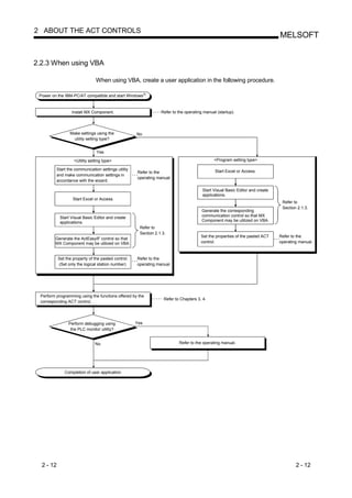 2 ABOUT THE ACT CONTROLS
                                                                                                                               MELSOFT


2.2.3 When using VBA

                                When using VBA, create a user application in the following procedure.

 Power on the IBM-PC/AT compatible and start Windows .


                  Install MX Component.                          Refer to the operating manual (startup).




                 Make settings using the             No
                   utility setting type?


                                Yes

                   <Utility setting type>                                                     <Program setting type>

         Start the communication settings utility                                             Start Excel or Access.
                                                     Refer to the
         and make communication settings in
                                                     operating manual.
         accordance with the wizard.

                                                                                        Start Visual Basic Editor and create
                                                                                        applications.
                   Start Excel or Access.
                                                                                                                                Refer to
                                                                                                                                Section 2.1.3.
                                                                                       Generate the corresponding
            Start Visual Basic Editor and create                                       communication control so that MX
            applications.                                                              Component may be utilized on VBA.
                                                      Refer to
                                                      Section 2.1.3.
                                                                                       Set the properties of the pasted ACT    Refer to the
         Generate the ActEasyIF control so that
         MX Component may be utilized on VBA.                                          control.                                operating manual.


           Set the property of the pasted control.   Refer to the
           (Set only the logical station number)     operating manual.




 Perform programming using the functions offered by the
                                                                   Refer to Chapters 3, 4.
 corresponding ACT control.




                Perform debugging using              Yes
                 the PLC monitor utility?


                               No                                          Refer to the operating manual.




              Completion of user application




  2 - 12                                                                                                                               2 - 12
 