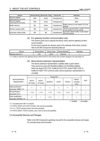 2 ABOUT THE ACT CONTROLS
                                                                                                                    MELSOFT

             Device               Device Name Device No. Type             Device No.                    Remarks
Remote register
                                      WW                 Word             Hexadecimal                     RWw
(write area for CC-Link)
Remote register
                                         WR              Word             Hexadecimal                     RWr
(read area for CC-Link)
                                                                                      Buffer memory of own station CC-Link
Buffer memory                            ML              Word             Hexadecimal
                                                                                      module
                                                                                      Random access buffer in buffer memory
Random access buffer                     MC              Word             Hexadecimal
                                                                                      of own station CC-Link module
                                                                                      Automatic refresh buffer of own station
Automatic refresh buffer                 MF               Bit             Hexadecimal
                                                                                      CC-Link module


                              (3) For gateway function communication only
                                   This section gives how to specify the device name used for gateway function
                                   communication.
                                   For the way to specify the devices used in the methods of the other controls,
                                   refer to the MX Component Operating Manual.

               Device                     Device Name           Device Type     Device Number                Remarks
Gateway device 1                              EG                   Word                Decimal                      —
 1: If data is read from the gateway device where the PLC CPU device has not been assigned, the read data is 0.


                              (4) About device extension representation
                                   The device extension representation usability table is given below.
                                   They cannot be used with ReadDeviceBlock and WriteDeviceBlock.
                                   When the ActAJ71E71TCP, ActMLAJ71E71TCP, ActAJ71QE71TCP or
                                   ActMLAJ71QE71TCP control is used, device expansion representation is
                                   unusable.

                                                                    Target CPU
    Device Extension                                                                                     Motion
                                 QCPU          QCPU                                                                      GOT
     Representation                                         QnACPU            ACPU           FXCPU      controller
                               (Q mode)       (A mode)
                                                                                                          CPU
Digit specification
(example: K4M0)       2
Bit specification
                                     3             3                3              3             3              3
(example: D0.1)
Index qualification
                                                                    1
(example: M100Z0)         4
                                                                                                     : Usable       : Unusable
 1: Unusable when QE71 is relayed.
 2: FX/FX, DX/DY and T/C/ST (contact, coil) cannot be specified.
 3: Z, V, T/C/ST (present value) cannot be specified.
 4: FX/FX, DX/DY, T/C/ST (contact, coil), Z and S cannot be specified.


2.4 Accessible Devices and Ranges

                              Refer to the MX Component operating manual for the accessible devices and ranges
                              for corresponding communication.




   2 - 16                                                                                                                2 - 16
 