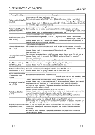 3 DETAILS OF THE ACT CONTROLS
                                                                                                             MELSOFT

  Property Name(Type)                                                  Description
                           Line connection CD signal confirmation time.
                           Set the time for watching the ON/OFF of the CD signal line when the line is connected.
ActConnectionCDWaitTim
                                                                                            (Setting range: 1 to 999, unit: s)
e (LONG)
                           Increase the set time if the CD signal does not turn ON within the preset time depending on the
                           line-connected region (example: overseas).
                           Line connection modem waiting time.
ActConnectionModemRe       Set the waiting time for a result code response from the modem after line connection.
portWaitTime (LONG)                                                                         (Setting range: 1 to 999, unit: s)
                           Increase the set time if the response speed of the modem is low.
                           Line disconnection CD signal confirmation time.
                           Set the time for watching the ON/OFF of the CD signal line when the line is disconnected.
ActDisconnectionCDWait
                                                                                            (Setting range: 1 to 999, unit: s)
Time (LONG)
                           Increase the set time if the CD signal does not turn OFF within the preset time depending on
                           the line-connected region (example: overseas).
                           Line disconnection delay time.
ActDisconnectionDelayTi    Set the guard time (no communication time) of the escape command sent to the modem.
me (LONG)                                                                                   (Setting range: 1 to 999, unit: s)
                           Increase the set time if the response speed of the modem is low.
                           Data send delay time.
                           Set the time to be provided before the AT command is sent. (Setting range: 0 to 999, unit: s)
ActTransmissionDelayTim
                           Increase the set time if the error code (0xF2100008) is returned though the correct AT
e (LONG)
                           command has been set.
                           Increase the set time if the response speed of the modem is low.

ActATCommandRespons AT command send response waiting time. (Setting range: 1 to 999, unit: s)
eWaitTime (LONG)    Increase the set time if the response speed of the modem is low.

ActPasswordCancelResp Password cancel response waiting time. (Setting range: 1 to 999, unit: s)
onseWaitTime (LONG)   Increase the set time if the quality of the line with the other end is low.

ActATCommandPasswor
                        AT command/password cancel send retry count.
dCancelRetryTimes
                                                                            (Setting range: 1 to 999, unit: number of times)
(LONG)
                        Callback line disconnection waiting time. (Setting range: 1 to 180, unit: s)
                        Increase the set time if the line at the other end (Q series-compatible C24 is not disconnected
ActCallbackCancelWaitTi
                        within the preset time depending on the line-connected region (example: overseas).
me (LONG)
                        You need not make this setting if the connection system (ActConnectWay) is other than
                        callback connect or callback request.
                        Callback execution delay time. (Setting range: 1 to 999, unit: s)
                        Increase the set time if the device for relaying connection to the line (example: modem or like)
ActCallbackDelayTime
                        requires the predetermined time for reconnection after line disconnection.
(LONG)
                        You need not make this setting if the connection system (ActConnectWay) is other than
                        callback connect or callback request.
                        Callback receive waiting time-out period. (Setting range: 1 to 3600, unit: s)
                        Set the waiting time for a telephone line connection request from the Q series-compatible C24
                        in a callback receive waiting status.
ActCallbackReceptionWai If the set time has elapsed, the callback reception waiting status is exited, and since the
tingTimeOut (LONG)      connection of the telephone line was not completed, the Connect function is terminated
                        abnormally.
                        You need not make this setting if the connection system (ActConnectWay) is other than
                        callback reception waiting.




    3-9                                                                                                             3-9
 