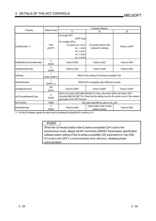 3 DETAILS OF THE ACT CONTROLS
                                                                                                                             MELSOFT


                                                                                           Property Patterns
            Property              Default Value

                                                   For single CPU
                                                                   0x3FF fixed
                                                   For multiple CPUs
                                       1023                  Connected CPU: 0x3FF       Connected station side
ActIONumber 1                                                                                                            Fixed to 0x3FF
                                     (0x3FF)                           No. 1: 0x3E0      module I/O address
                                                                       No. 2: 0x3E1
                                                                       No. 3: 0x3E2
                                                                       No. 4: 0x3E3
                                        0
ActMultiDropChannelNumber                                   Fixed to 0x00                        0x00 or 0x02            Fixed to 0x00
                                      (0x00)
                                        0
ActNetworkNumber                                            Fixed to 0x00                    Fixed to 0x00               Fixed to 0x00
                                      (0x00)
                                      1
ActParity                                                                 Match to the setting of Q series-compatible C24.
                                 (ODD_PARITY)
                                       1
ActPortNumber                                                               IBM-PC/AT compatible side COM port number
                                    (PORT_1)
                                        255
ActStationNumber                                           Fixed to 0x0FF                   Fixed to 0x0FF               Fixed to 0x0FF
                                      (0xFF)
                                                   QCPU (Q mode): 0x00 (MELSECNET/H only), other than QCPU (Q mode): 0x01
                                        0
ActThroughNetworkType                              (including MELSECNET/10). Note that the setting must be the same as set in the network
                                      (0x00)
                                                   parameter of the GPP function.
ActTimeOut                            10000                                    Any value specified by user in ms units
                                        0                                             Target station side module
ActUnitNumber                                               Fixed to 0x00                                                Fixed to 0x00
                                      (0x00)                                               station number
 1: As the I/O address, specify the value found by dividing the actual first I/O number by 16.




                                     POINT
                                  When the connected station side Q series-compatible C24 is set to the
                                  synchronous mode, always set the "sumcheck (SW06)" transmission specification
                                  software switch setting of the Q series-compatible C24 parameters to Yes (ON).
                                  If it is set to No (OFF), a communication error will occur, disabling proper
                                  communication.




   3 - 29                                                                                                                           3 - 29
 