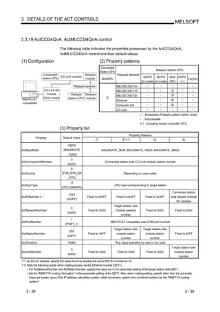 3 DETAILS OF THE ACT CONTROLS
                                                                                                                              MELSOFT


3.3.19 ActCCG4QnA, ActMLCCG4QnA control

                               The following table indicates the properties possessed by the ActCCG4QnA,
                               ActMLCCG4QnA control and their default values.

(1) Configuration                                               (2) Property patterns
                                                                Connected
                                                                                                              Relayed Station CPU
                                                                Station CPU
                  Connected                        Relayed                     Relayed Network
                              CC-Link module                                                        QCPU     QCPU    QnA ACPU
                  station CPU                      module        QnACPU                                                       FXCPU
                                                                                                   (Q mode) (A mode) CPU    1
                                            Relayed network                   MELSECNET/H
                  CC-Link G4                                                  MELSECNET/10
                    module              Relayed Relayed                       MELSECNET(II)
IBM-PC/AT         (QnA mode)          station CPU module
                                                                              Ethernet
compatible
                                                                              Computer link
                                                                              CC-Link
                                                                                                   : Accessible (Property pattern within circle)
                                                                                                   : Inaccessible
                                                                                                   1 : Including motion controller CPU
                               (3) Property list
                                                                                          Property Patterns
             Property            Default Value
                                                                                         2

                                     19200
ActBaudRate                      (BAUDRATE                       BAUDRATE_9600, BAUDRATE_19200, BAUDRATE_38400
                                    _19200)
                                       0
ActConnectUnitNumber                                                Connected station side CC-Link module station number
                                     (0x00)
                                      8
ActControl                      (TCR_DTR_OR                                         Depending on used cable.
                                    _RTS)
                                       17
ActCpuType                                                                  CPU type corresponding to target station
                                (CPU_Q2ACPU)
                                                                                                                            Connected station
                                      1023
ActIONumber 1                                        Fixed to 0x3FF           Fixed to 0x3FF          Fixed to 0x3FF       side relayed module
                                    (0x3FF)
                                                                                                                               I/O address
                                                                           Target station side
                                       0
ActNetworkNumber                                      Fixed to 0x00         module network            Fixed to 0x00           Fixed to 0x00
                                     (0x00)
                                                                                number
                                        1
ActPortNumber                                                            IBM-PC/AT compatible side COM port number
                                   (PORT_1)
                                                                           Target station side      Target station side
                                       255
ActStationNumber                                      Fixed to 0xFF         module station           module station           Fixed to 0xFF
                                     (0xFF)
                                                                                number                   number
ActTimeOut                           10000                                    Any value specified by user in ms units
                                                                                                                            Target station side
                                       0
ActUnitNumber                                         Fixed to 0x00            Fixed to 0x00          Fixed to 0x00          module station
                                     (0x00)
                                                                                                                                 number
 1: As the I/O address, specify the value found by dividing the actual first I/O number by 16.
 2: Note the following points when making access via the Ethernet module (QE71).
    • For ActNetworkNumber and ActStationNumber, specify the value set in the parameter setting of the target station side QE71.
    • Set the "MNET/10 routing information" in the parameter setting of the QE71. Also, when making setting, specify other than the automatic
      response system (any of the IP address calculation system, table conversion system and combined system) as the "MNET/10 routing
      system".


   3 - 39                                                                                                                              3 - 39
 