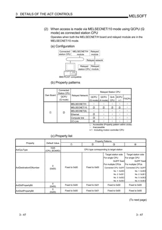 3 DETAILS OF THE ACT CONTROLS
                                                                                                                     MELSOFT


                         (2) When access is made via MELSECNET/10 mode using QCPU (Q
                             mode) as connected station CPU
                              Operates when both the MELSECNET/H board and relayed module are in the
                              MELSECNET/10 mode.

                              (a) Configuration
                                      Connected MELSECNET/H                Relayed
                                      station CPU  module                  module

                                                                       Relayed network

                                                                Relayed Relayed
                                                              station CPU module


                                       IBM-PC/AT compatible

                              (b) Property patterns

                                       Connected
                                                                                       Relayed Station CPU
                                      Station CPU
                         Own Board                   Relayed Network
                                           QCPU                            QCPU     QCPU    QnA ACPU
                                          (Q mode)                                                   FXCPU
                                                                          (Q mode) (A mode) CPU    1
                                                     MELSECNET/H
                                                     MELSECNET/10
                                                     MELSECNET(II)
                                                     Ethernet
                                                     Computer link
                                                     CC-Link
                                                                            : Accessible (Property pattern within circle)
                                                                            : Inaccessible
                                                                            1 : Including motion controller CPU

                              (c) Property list
                                                                                Property Patterns
            Property      Default Value

                             1025
ActCpuType                                                           CPU type corresponding to target station
                         (CPU_BOARD)
                                                                                           Target station side   Target station side
                                                                                          For single CPU        For single CPU
                                                                                                    0x3FF fixed           0x3FF fixed
                                                                                          For multiple CPUs     For multiple CPUs
                               0
ActDestinationIONumber                        Fixed to 0x00            Fixed to 0x00       Connected CPU: 0x3FF Connected CPU: 0x3FF
                             (0x00)
                                                                                                    No. 1: 0x3E0            No. 1: 0x3E0
                                                                                                    No. 2: 0x3E1            No. 2: 0x3E1
                                                                                                    No. 3: 0x3E2            No. 3: 0x3E2
                                                                                                    No. 4: 0x3E3            No. 4: 0x3E3
                               0
ActDidPropertyBit                             Fixed to 0x00            Fixed to 0x01          Fixed to 0x00          Fixed to 0x00
                             (0x00)
                               0
ActDsidPropertyBit                            Fixed to 0x00            Fixed to 0x01          Fixed to 0x00          Fixed to 0x00
                             (0x00)


                                                                                                                      (To next page)




   3 - 47                                                                                                                    3 - 47
 