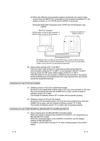 (d) When two different communication systems (protocols) are used to make
                              access from one IBM-PC/AT compatible to one Q series-compatible E71, two
                              station numbers, i.e. for TCP/IP and for UDP/IP, must be set.

                             (Example) When MX Component uses TCP/IP and GX Developer uses
                                       UDP/IP

                                       IBM-PC/AT compatible
                            (TCP/IP) station number for MX Component: 2                    Q series-compatible E71
                            (UDP/IP) station number for GX Developer : 3                     (Station number: 1)




                                                                 GX Developer(UDP/IP)

                                                                 MX Component(TCP/IP)
                                  Set different station numbers as the (TCP/IP) station number for MX Component
                                  and (UDP/IP) station number for GX Developer. If they are set to the same station
                                  number, an error will occur on the Ethernet module side.

                      (8) About switch settings of E71 and QE71
                          If the four lower digits of the error code that occurred during Ethernet
                          communication using the E71 or QE71 is not indicated in the E71 or QE71
                          manual, check the DIP switch (SW2) setting of the E71 or QE71.
                          If the DIP switch is not set correctly, a difference has occurred in the packet
                          format (ASCII/binary) and therefore the error code returned from the module
                          cannot be recognized correctly.

Instructions for use of CC-Link modules

                      (1) Software version of CC-Link master/local module
                          As the CC-Link master/local module used in CC-Link communication or CC-Link
                          G4 communication(only when the AJ65BT-G4 is used), use the module of
                          software version "N" or later.
                          The module of software version "M" or earlier will not operate properly.

                      (2) Software version of CC-Link G4 module
                          As the CC-Link G4 module used in CC-Link G4 communication(only when the
                          AJ65BT-G4 is used), use the module of software version "D" or later.
                          The module of software version "C" or earlier will not operate properly.

Instructions for use of MELSECNET(II), MELSECNET/10 and MELSECNET/H

                      (1) About relaying from the MELSECNET/10 loaded station
                          When the module is loaded to the AnNCPU or AnACPU, it is recognized as a
                          MELSECNET(II) module.
                          When the connected station is the AnNCPU or AnACPU, set the relayed
                          network as MELSECNET(II).
                          In addition, set the station number to "0" when making access to the control
                          station.



  A-8                                                                                                            A-8
 