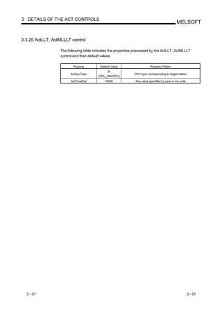 3 DETAILS OF THE ACT CONTROLS
                                                                                               MELSOFT


3.3.25 ActLLT, ActMLLLT control

                  The following table indicates the properties possessed by the ActLLT, ActMLLLT
                  control and their default values.

                         Property        Default Value                    Property Pattern
                                              34
                        ActCpuType                            CPU type corresponding to target station
                                        (CPU_Q02CPU)
                        ActTimeOut          10000              Any value specified by user in ms units




  3 - 57                                                                                                 3 - 57
 
