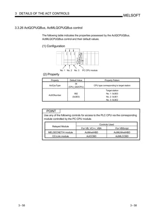 3 DETAILS OF THE ACT CONTROLS
                                                                                                    MELSOFT


3.3.26 ActQCPUQBus, ActMLQCPUQBus control

                The following table indicates the properties possessed by the ActQCPUQBus,
                ActMLQCPUQBus control and their default values.

                (1) Configuration




                                  No. 1 No. 2    No. 3     PC CPU module

                 (2) Property
                       Property            Default Value                       Property Pattern
                                              34
                     ActCpuType                                     CPU type corresponding to target station
                                         (CPU_Q02CPU)
                                                                                 Target station
                                                  992                            No. 1: 0x3E0
                     ActIONumber
                                                (0x3E0)                          No. 2: 0x3E1
                                                                                 No. 3: 0x3E2




                   POINT
                 Use any of the following controls for access to the PLC CPU via the corresponding
                 module controlled by the PC CPU module.

                                                                           Controls Used
                        Relayed Module
                                                          For VB, VC++, VBA                For VBScript
                     MELSECNET/H module                      ActMnetHBD                  ActMLMnetHBD
                        CC-Link module                        ActCCBD                      ActMLCCBD




  3 - 58                                                                                                   3 - 58
 