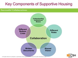 Supportive Housing 101- March 18 Presentation Corporation for ...