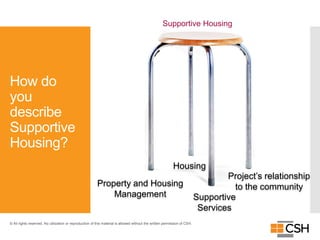 Supportive Housing 101- March 18 Presentation Corporation for ...