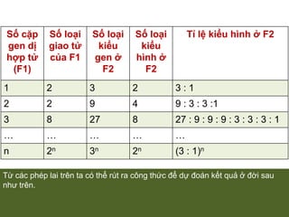 Nếu biết được các gen quy định tính trạng nào đó phân li độc lập thì có thể dự đoán được kết quả phân li kiểu hình ở đời sau.