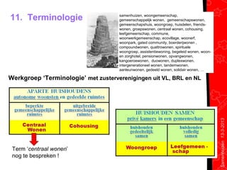 11. Terminologie                     samenhuizen, woongemeenschap,
                                     gemeenschappelijk wonen, gemeenschapswonen,
                                     gemeenschapshuis, woongroep, huisdelen, friends-
                                     wonen, groepswonen, centraal wonen, cohousing,
                                     leefgemeenschap, commune,
                                     woonwerkgemeenschap, ecovillage, woonerf,
                                     woonpark, gated community, boerderijwonen ,
                                     compoundwonen, quattrowonen, spirituele
                                     woongroep, assistentiewoning, begeleid wonen, woon-
                                     en zorghotel, pensionwonen, opvangwonen,
                                     kangoeroewonen, duowonen, duplexwonen,
                                     intergenerationeel wonen, tandemwonen,
                                     aanleunwonen, gedeeld wonen, solidair wonen, …

Werkgroep ‘Terminologie’ met zusterverenigingen uit VL, BRL en NL




                                                                                           Samenhuizen 13-3-2013
 Term ‘centraal wonen’
 nog te bespreken !
 