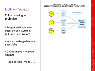 ESF – Project
2. financiering van
projecten


- Toegankelijkheid voor
bescheiden inkomens
(= huren i.p.v. kopen)

- Wonen loskoppelen van
speculatie




                           Samenhuizen 13-3-2013
- Coöperatieve modellen
nagaan

- Haalbaarheid, model, …
 