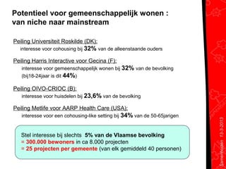 Potentieel voor gemeenschappelijk wonen :
van niche naar mainstream

Peiling Universiteit Roskilde (DK):
  interesse voor cohousing bij 32% van de alleenstaande ouders

Peiling Harris Interactive voor Gecina (F):
   interesse voor gemeenschappelijk wonen bij   32% van de bevolking
   (bij18-24jaar is dit 44%)

Peiling OIVO-CRIOC (B):
   interesse voor huisdelen bij 23,6% van de bevolking

Peiling Metlife voor AARP Health Care (USA):
   interesse voor een cohousing-like setting bij 34% van de 50-65jarigen




                                                                           Samenhuizen 13-3-2013
   Stel interesse bij slechts 5% van de Vlaamse bevolking
   = 300.000 bewoners in ca 8.000 projecten
   = 25 projecten per gemeente (van elk gemiddeld 40 personen)
 