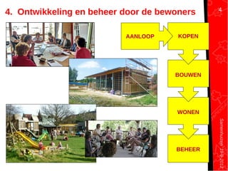 Samenhuizen19-9-2012
4. Ontwikkeling en beheer door de bewoners
KOPEN
BOUWEN
WONEN
BEHEER
AANLOOP
4
 