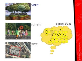 STRATEGIE
GROEP
SITE
VISIE
Samenhuizen19-9-2012
STRATEGIEGROEP
SITE
VISIE
 