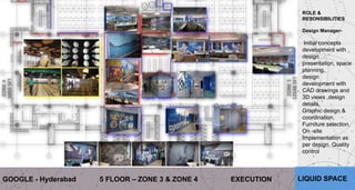 Portfolio interior design architecture | PPTX