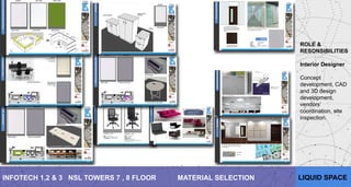 Portfolio interior design architecture | PPTX