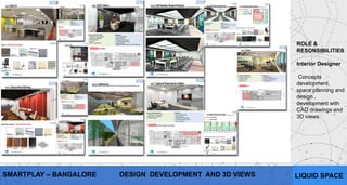 Portfolio interior design architecture | PPTX