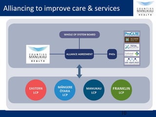 Innovation in commissioning and provisioning of community healthcare ...