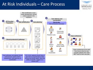Innovation in commissioning and provisioning of community healthcare ...
