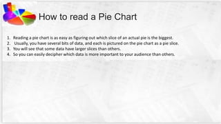 Pie Chart | PPTX