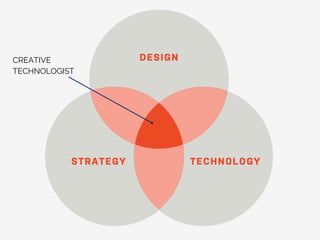 CREATIVE
TECHNOLOGIST
 