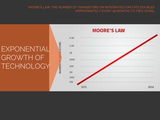 EXPONENTIAL
GROWTH OF
TECHNOLOGY
MOORE’S LAW: THE NUMBER OF TRANSISTORS ON INTEGRATED CIRCUITS DOUBLES
APPROXIMATELY EVERY 18 MONTHS TO TWO YEARS.
 
