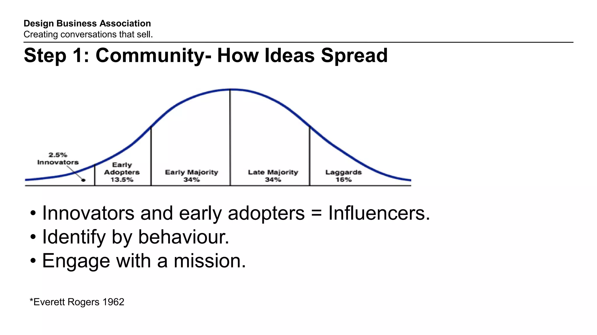 Design Business Association
Creating conversations that sell.
Step 1: Community- How Ideas Spread
The
• Innovators and early adopters = Influencers.
• Identify by behaviour.
• Engage with a mission.
*Everett Rogers 1962
 