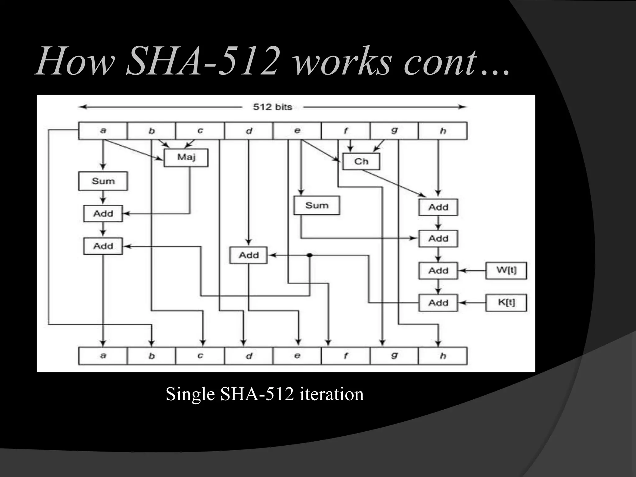 Secure Hash Algorithm | PPTX