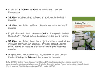 • In the last 3 months 25.9% of inpatients had harmed
themselves
• 21.0% of inpatients had suffered an accident in the last 3
months
• 22.2% of people had suffered physical assault in the last 3
months
• Physical restraint had been used 34.2% of people in the last
3 months 11.4% had suffered seclusion in the last 3 months
• 56.6% of people had been the subject of at least one incident
involving self harm, an accident, physical assault against
them, hands-on restraint or seclusion during the last three
months
• Antipsychotic medication used regularly or at least once in
the last 28 days for 68.3% of the people in the units
Duffy S (2015) Getting There - lessons from Devon & Plymouth’s work to return people home to their
communities from institutional placements. Shefﬁeld, Centre for Welfare Reform citing Public Health England
(2013) Learning Disability Census Report 2013. London, HSCIC.
 