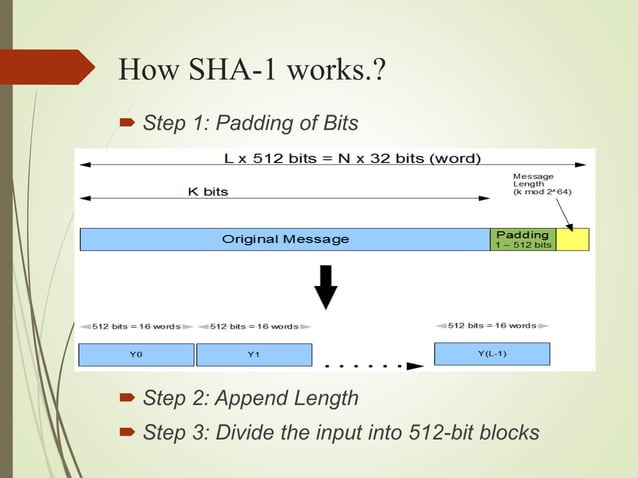 Sha Secure Hashing Algorithm Ppt Sha Secure Hashing Algorithm Ppt