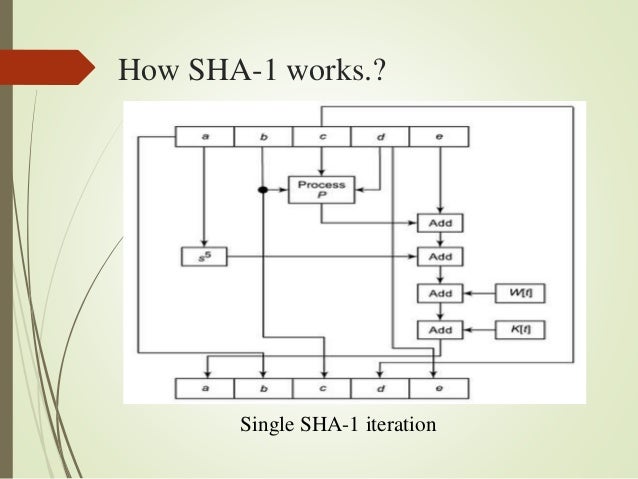 SHA- Secure hashing algorithm