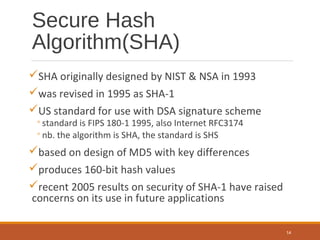 Sha | PDF