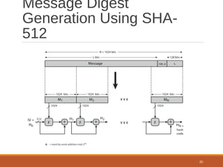 Sha | PDF