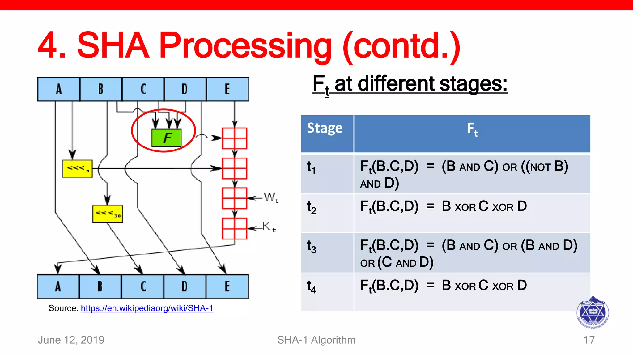 Sha 1 algorithm pdf