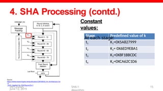 SHA -1 algorithm.pptx gfghncghncfghnfghghh | PPTX