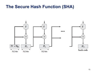 15
The Secure Hash Function (SHA)
 