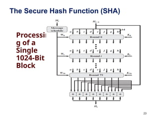 23
The Secure Hash Function (SHA)
Processin
g of a
Single
1024-Bit
Block
 