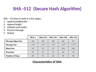 SHA -512 (Secure Hash Algorithm)
SHA – 512 does it work in a few stages.
1. Append padding bits
2. Append length
3. Initialize hash buffer
4. Process Message
5. Output
Characteristics of SHA
 