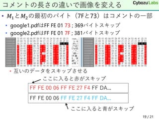 • 𝑀1と𝑀2の最初のバイト（7Fと73）はコメントの一部
• google1.pdfはFF FE 01 73 ; 369バイトスキップ
• google2.pdfはFF FE 01 7F ; 381バイトスキップ
• 互いのデータをスキップさせる
コメントの長さの違いで画像を変える
FF FE 00 06 FF FE 27 F4 FF DA...
FF FE 00 06 FF FE 27 F4 FF DA...
ここに入ると赤がスキップ
ここに入ると青がスキップ
19 / 21
 