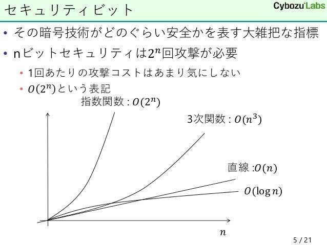 Googleのsha 1のはなし