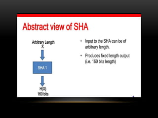 SHA 1 Algorithm.ppt