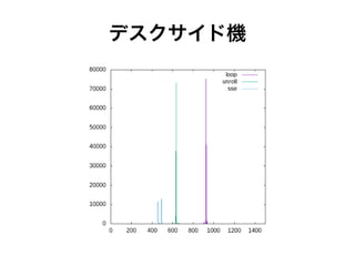 デスクサイド機
 