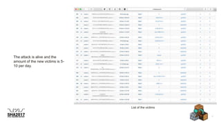 List of the victims
The attack is alive and the
amount of the new victims is 5-
10 per day.
 