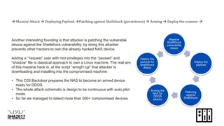Another interesting founding is that attacker is patching the vulnerable
device against the Shellshock vulnerability; by doing this attacker
prevents other hackers to own the already hacked NAS device.
Adding a “'request” user with root privileges into the “passwd” and
“shadow” file is classical approach to own a Linux machine. The real aim
of this massive hack is, at the script “armgH.cgi” that attacker is
downloading and installing into the compromised machine.
• This CGI Backdoor prepares the NAS to become an armed device
ready for DDOS.
• The whole attack schematic is design to be continuous with auto pilot
mode.
• So far we managed to detect more than 500+ compromised devices.
Massive
ShellShock
vulnerability
Attack
Deploy the
payload
Pathcing
against
ShellShock
Arming the
NAS for
DDOS
attacks
Deploy the
scanner for
ShellShock
Attack
 Massive Attack  Deploying Payload Patching against Shellshock (persistence)  Arming  Deploy the scanner 
 