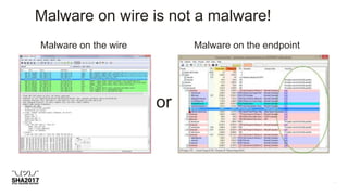 Malware on wire is not a malware!
Malware on the wire Malware on the endpoint
or
 