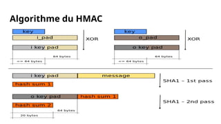 Algorithme du HMAC
 