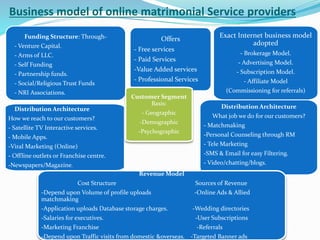 Shaadi.com ,Metrimonial site-Marketing Of Services Slide 12