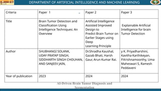 shaad project based on brain tumor ai enhanced detection for the ...